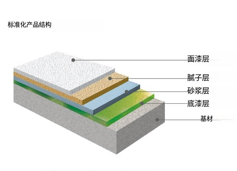 không xác định